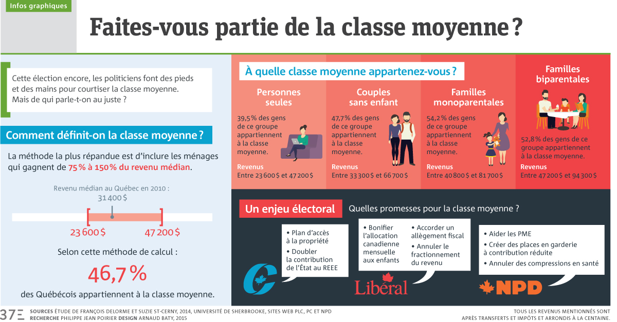 faites_vous-partie-de-la-classe-moyenne.