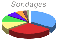 Sondages