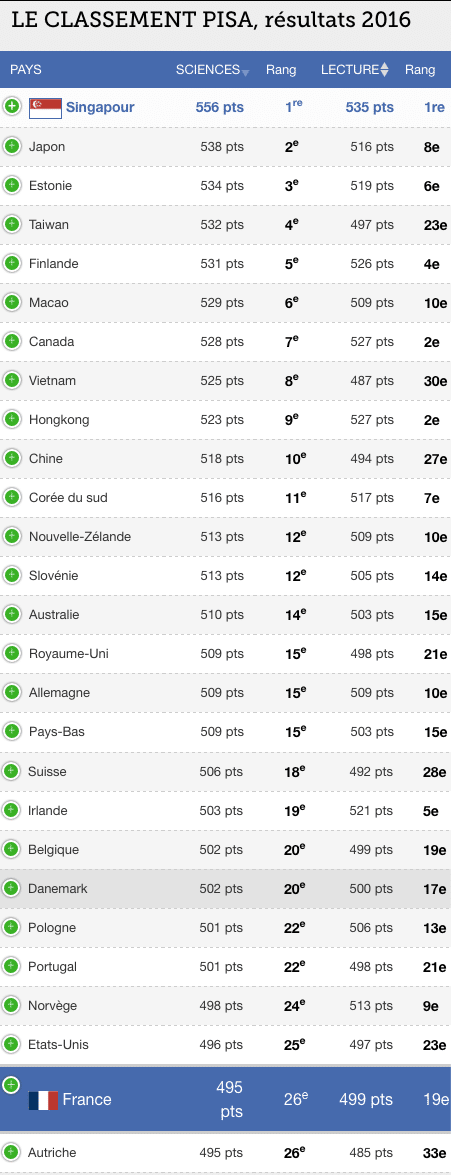 Classement PISA 2016