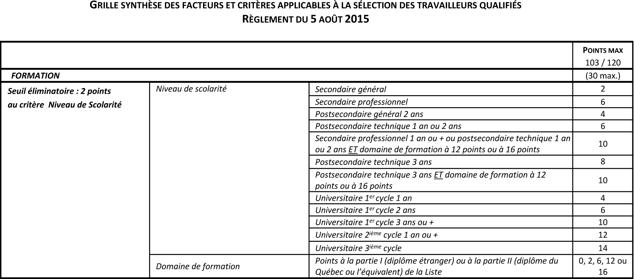 Grille de 2015