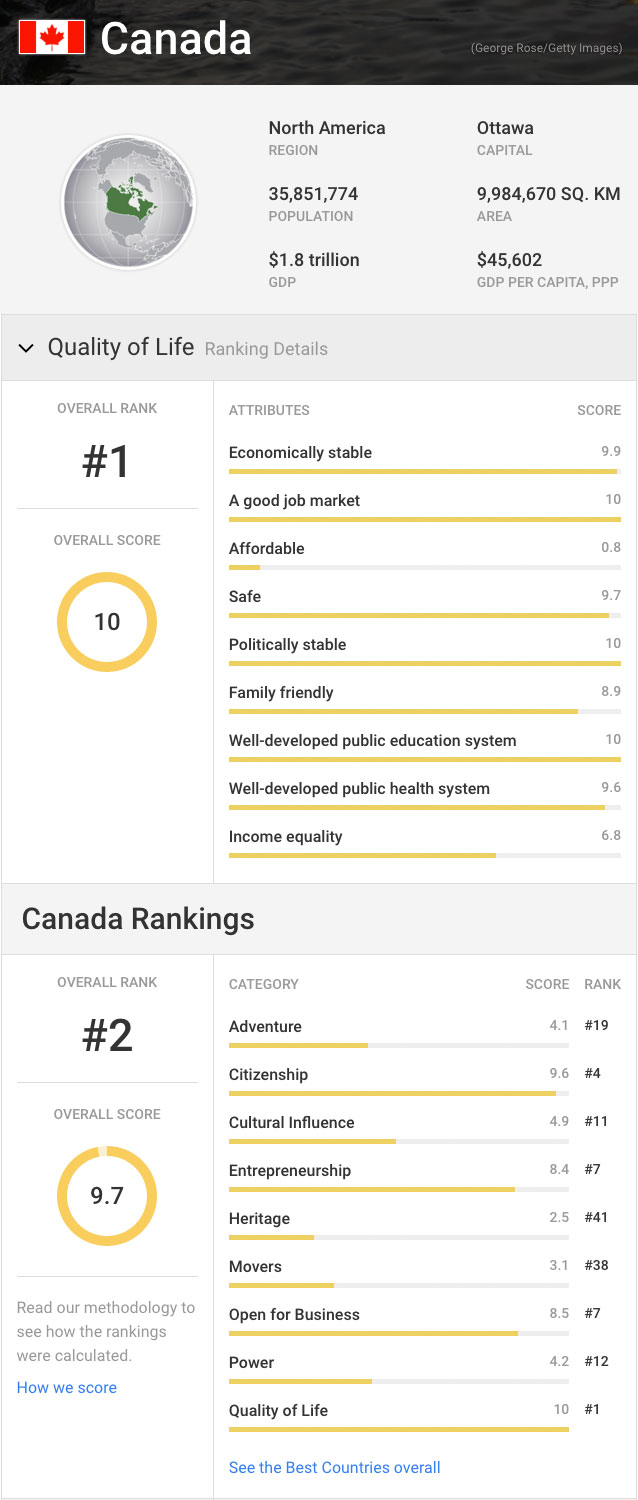 rang-mondial-canada.jpg