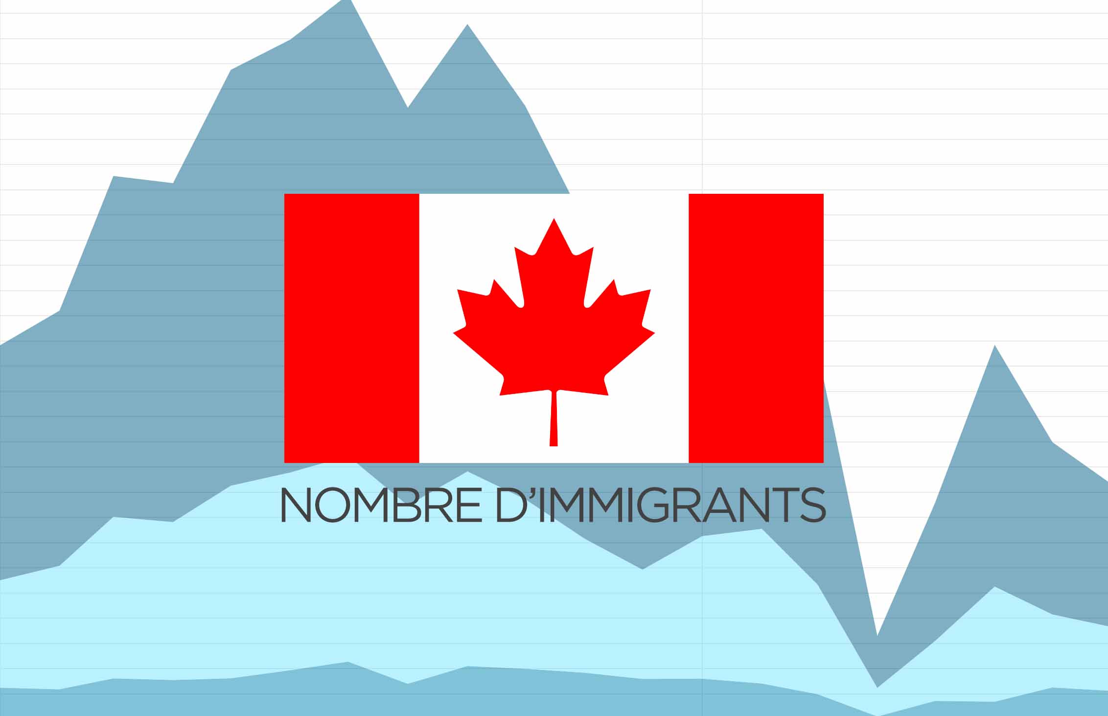 Chiffres Officiels Du Nombre D Immigrants Recus Au Canada En 2020 S Installer Travailler Et Etudier Au Quebec Canada