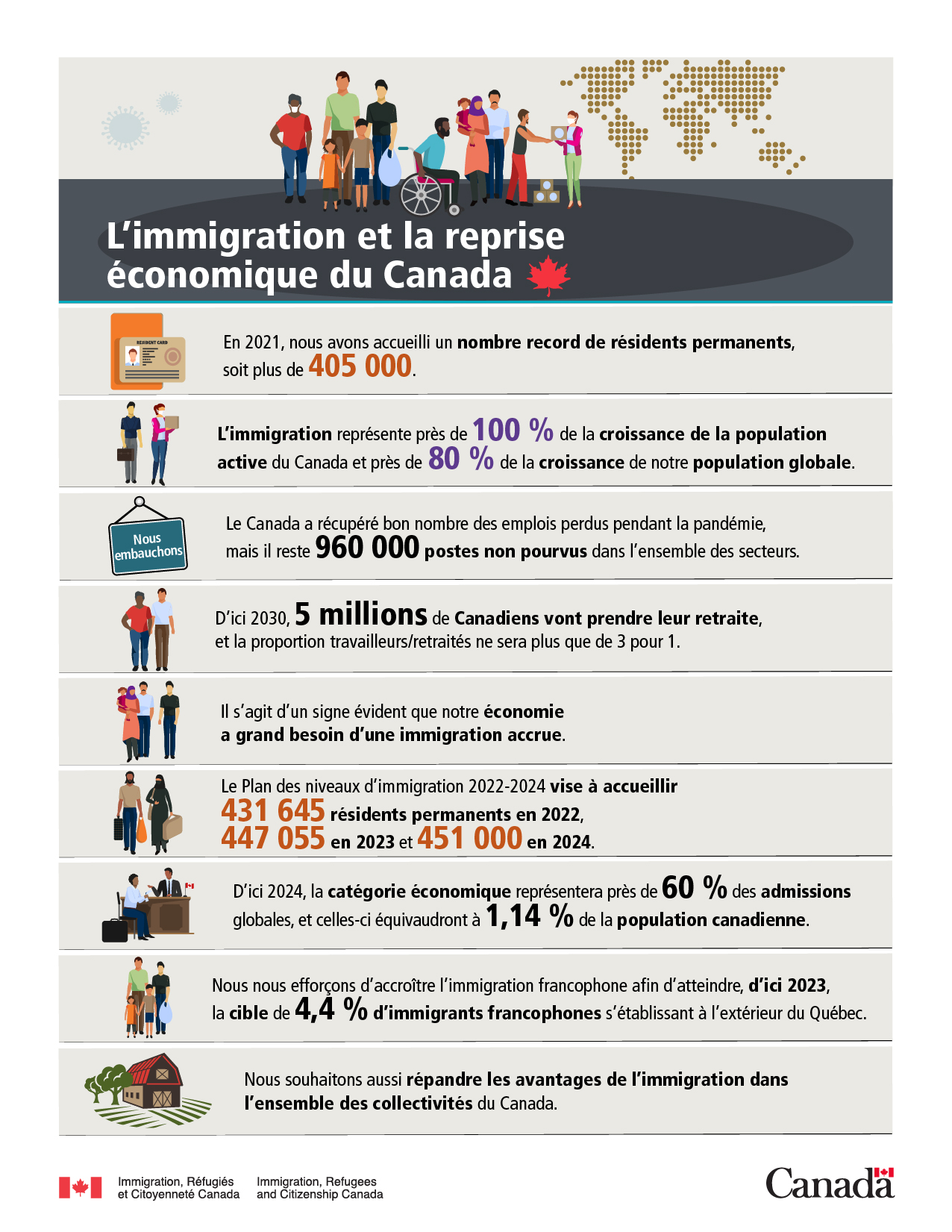 Canada : Accueil massif de nouveaux candidats à la résidence permanente ...